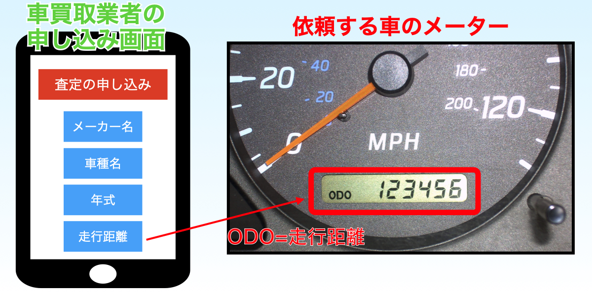 車買取　査定　依頼してみた